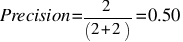 Precision = 2 / (2 + 2) = 0.50
