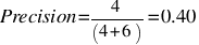 Precision=4/(4+6)=0.40